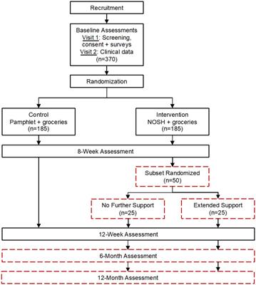 Native opportunities to stop hypertension: study protocol for a randomized controlled trial among urban American Indian and Alaska Native adults with hypertension